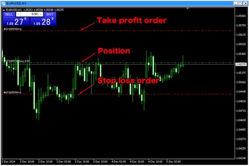 Methods for Toggling the Display of Positions and Order Levels in MT4 (Mac)