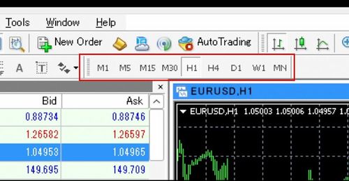 Methods for Changing the Chart Time Frame in MT4 (Mac)