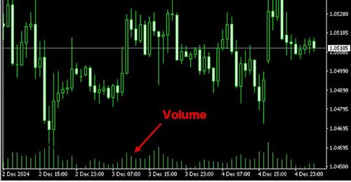 Methods for Toggling the Tick Volume Display in MT4 (Mac)