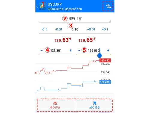 MT4（Android版）的下单界面显示方法与下单方法
