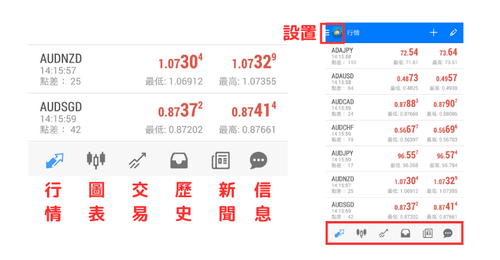 MT4（Android）基本结构介绍