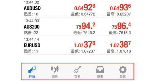 MT4（iOS）基本結構介紹