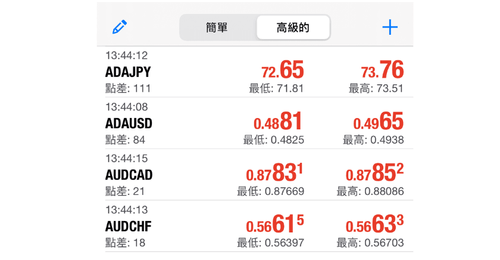 MT4(iOS)基本结构介绍