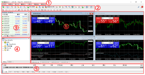 MT4（Windows版）基本结构介绍