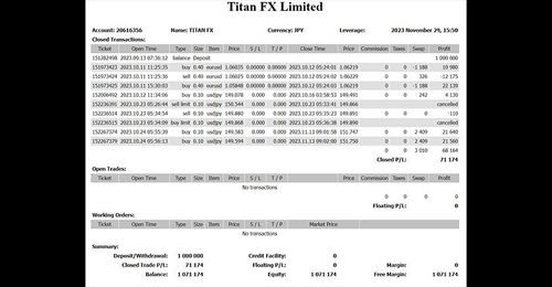 How to Create a Profit and Loss Report on MT4 (Win)