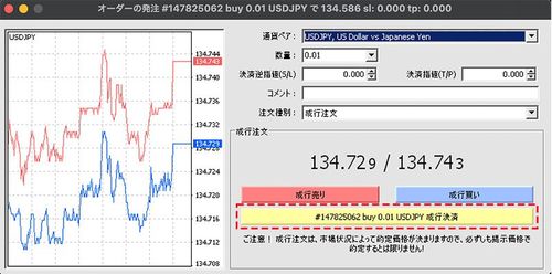MT4（Windows版）平仓方法