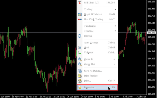 How to Fix the Scale in MT4 (Mac)