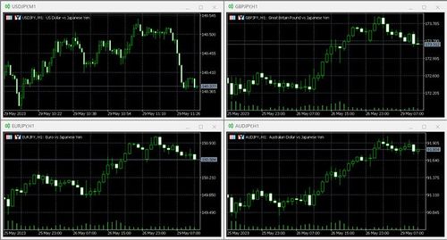 How to Align Charts on MT5 (Win)