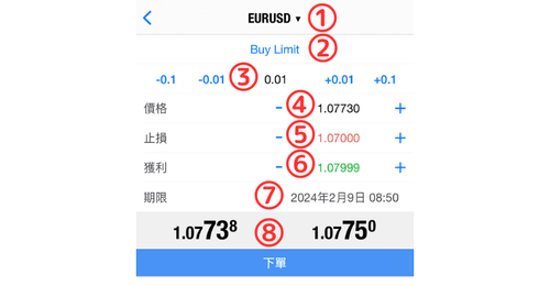 MT4(iOS版)的下单界面显示方法与下单方法
