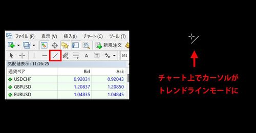 How to Draw Trendlines on MT4 (Win)