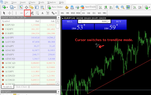 How to Draw Trendlines on MT4 (Mac)