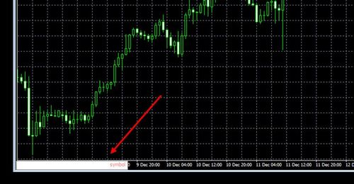 How to Use the Fast Navigation Box in MT4 (Win)