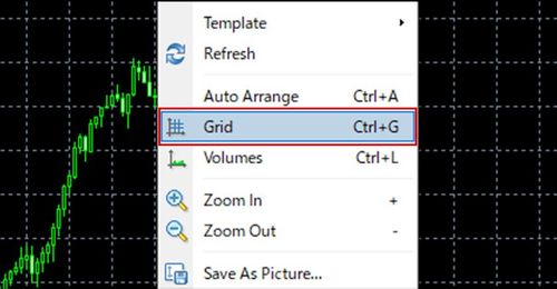 How to Toggle the Grid Lines Display in MT4 (Win)