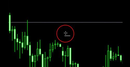 How to Draw Horizontal Lines in MT4 (Win)