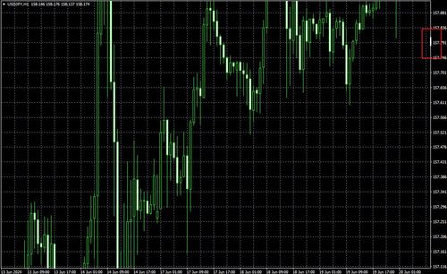 How to Fix the Scale in MT4 (Win)