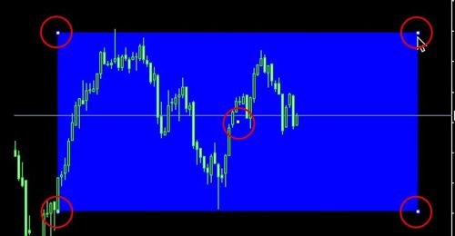 How to Draw Shapes on MT4 (Mac)