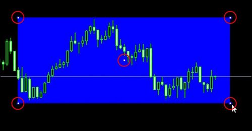 How to Draw Shapes on MT4 (Win)