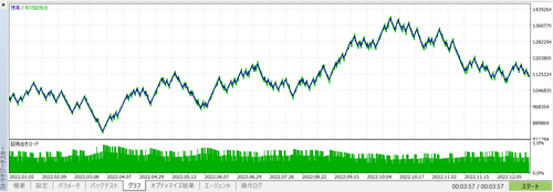 Method of Backtesting on MT5 (Win)