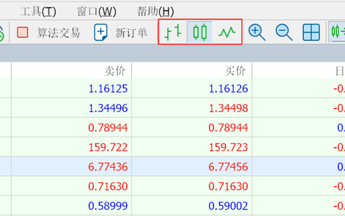 MT5(Mac 版)图表类型(K线・条形・折线)的切换方法