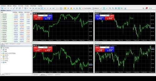How to Use Chart Profiles on MT5 (Win)