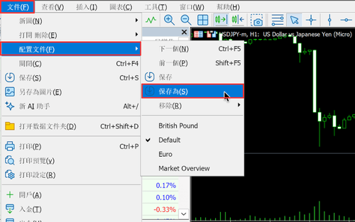 MT5(Mac 版)圖表配置的使用方法