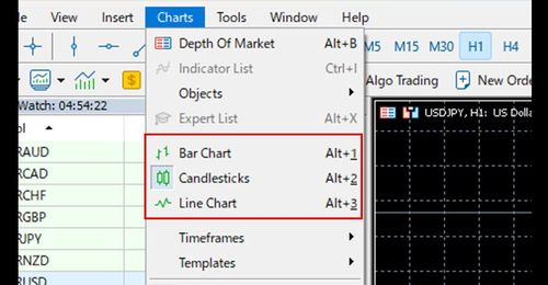 Changing the Type of Chart in MT5 (Win)