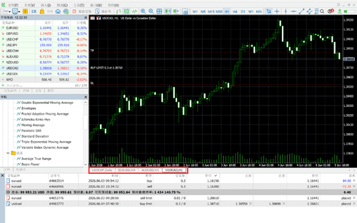 MT5(Mac 版)图表栏(Chart Bar)的显示切换方法