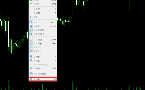 MT5(Mac 版)图表颜色(配色)的设置方法