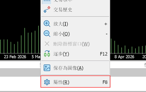 MT5(Mac 版)圖表顏色(配色)的設定方法