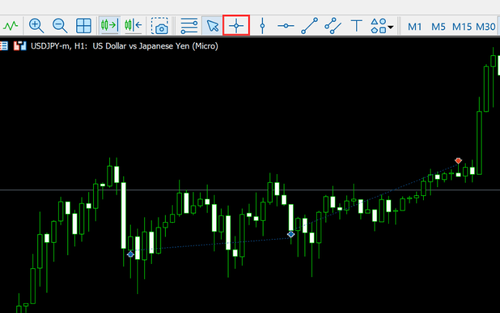 How to Use the Crosshair in MT5 (Mac)