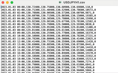 MT5(Mac 版)图表报价数据的 CSV 下载方法