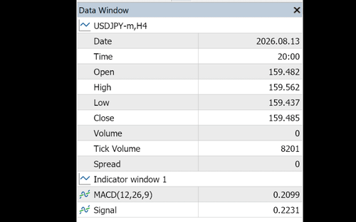 How to Display the Data Window on MT5 (Mac)