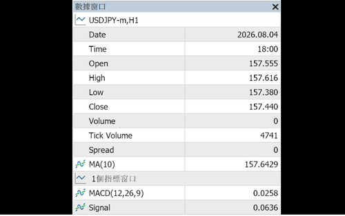 MT5(Mac 版)數據窗口的顯示方法
