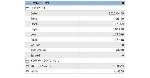 How to Display the Data Window on MT5 (Mac)