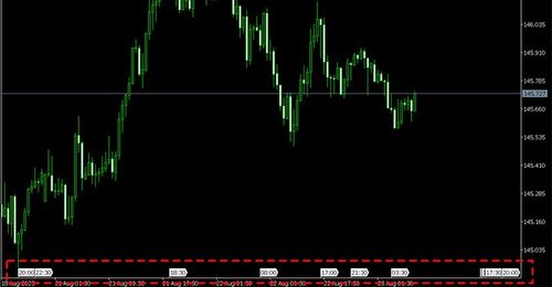 How to Show/Hide Economic Events on MT5 Charts (Win) 