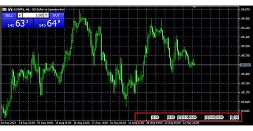 How to Show/Hide Economic Events on MT5 Charts (Mac)