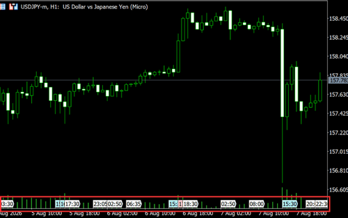 How to Show/Hide Economic Events on MT5 Charts (Mac)