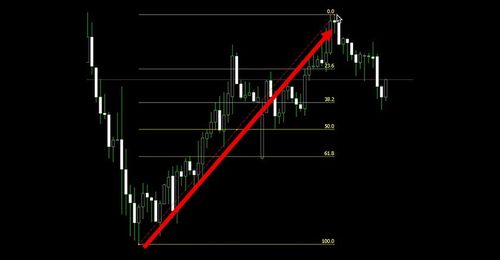 How to Draw Fibonacci Retracements on MT5 (Mac Version)