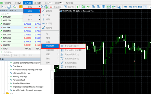 MT5(Mac 版)斐波那契回撤(Fibonacci)的绘制与设置方法
