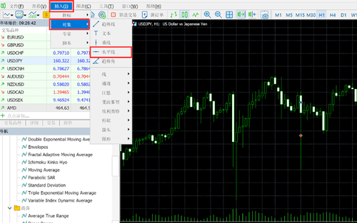 MT5(Mac 版)水平线(Horizontal Line)的绘制与设置方法