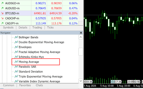 How to Set Up Indicators on MT5 (Mac)
