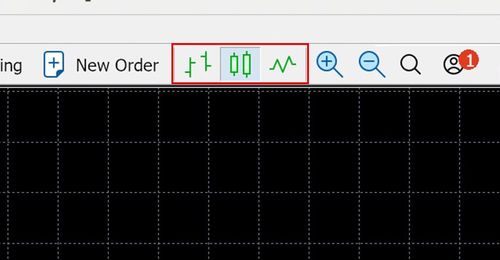 Methods for Changing the Type of Chart in MT5 (Mac)