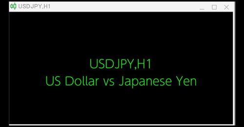 How to Fix No Chart Display but Symbol Name Shows on MT5 (Mac)