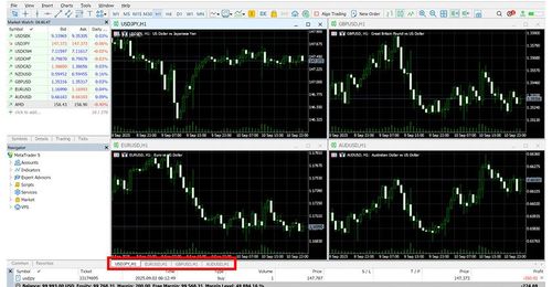 How to Show/Hide the Chart Bar in MT5 (Mac)