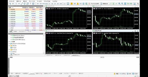 How to Use Chart Profiles on MT5 (Mac)