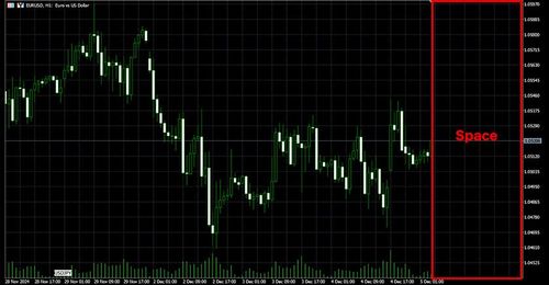 Methods for Toggling the Chart Shift in MT5 (Mac)