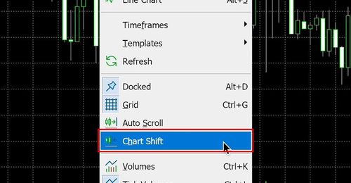 Methods for Toggling the Chart Shift in MT5 (Mac)