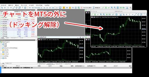 How to Undock and Display MT5 (Mac) Charts Outside MT5