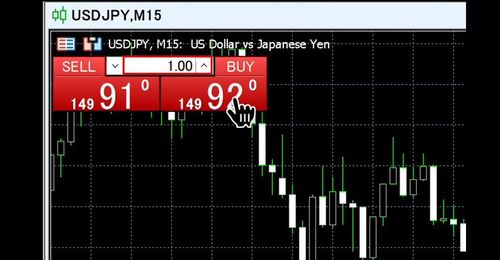 One-Click Ordering in MT5 (Mac)