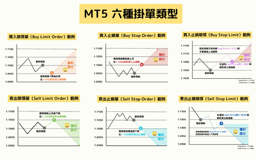 外汇交易中的挂单是什么?解读MT5/MT4挂单类型和使用技巧(图文)
